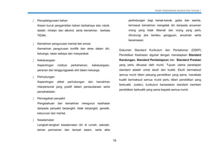 KSSR PENDIDIKAN KESIHATAN TAHUN 1
78
 Penyalahgunaan bahan
Kesan buruk pengambilan bahan berbahaya iaitu rokok,
dadah, inhalan dan alkohol, serta kemahiran berkata
TIDAK.
 Kemahiran pengurusan mental dan emosi
Kemahiran pengurusan konflik dan stres dalam diri,
keluarga, rakan sebaya dan masyarakat.
 Kekeluargaan
Kepentingan institusi perkahwinan, kekeluargaan,
peranan dan tanggungjawab ahli dalam keluarga.
 Perhubungan
Kepentingan etiket perhubungan dan kemahiran
interpersonal yang positif dalam persaudaraan serta
persahabatan.
 Pencegahan penyakit
Pengetahuan dan kemahiran mengurus kesihatan
daripada penyakit berjangkit, tidak berjangkit, genetik,
keturunan dan mental.
 Keselamatan
Langkah-langkah keselamatan diri di rumah, sekolah,
taman permainan dan tempat awam, serta akta
perlindungan bagi kanak-kanak, gadis dan wanita,
termasuk kemahiran mengelak diri daripada ancaman
orang yang tidak dikenali dan orang yang perlu
dihubungi jika berlaku gangguan, ancaman serta
kecemasan.
Dokumen Standard Kurikulum dan Pentaksiran (DSKP)
Pendidikan Kesihatan digubal dengan menetapkan Standard
Kandungan, Standard Pembelajaran dan Standard Prestasi
yang perlu dikuasai oleh murid. Tujuan utama penetapan
standard adalah untuk ekuiti dan kualiti. Ekuiti bermaksud
semua murid diberi peluang pendidikan yang sama, manakala
kualiti bermaksud semua murid perlu diberi pendidikan yang
berkualiti. Justeru, kurikulum berasaskan standard memberi
pendidikan berkualiti yang sama kepada semua murid.
 