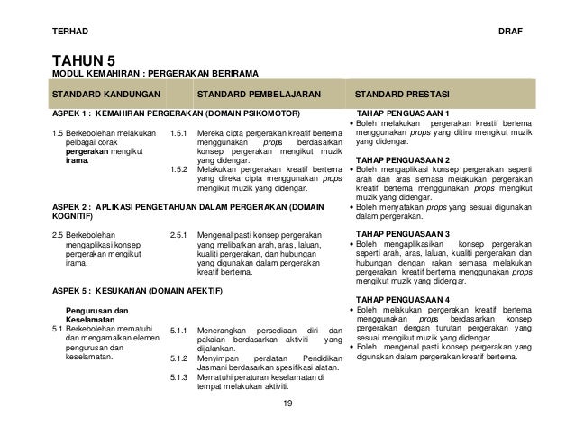 Dskp pendidikan jasmani kssr tahun 5