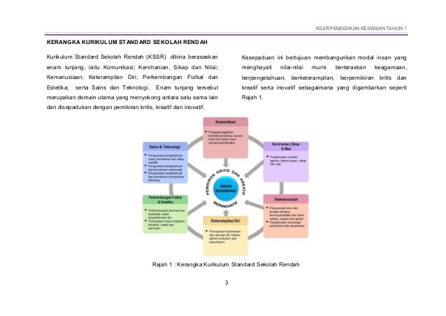 Dskp pendidikan kesenian tahun 1