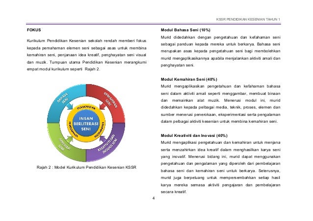 Dskp pendidikan kesenian tahun 1