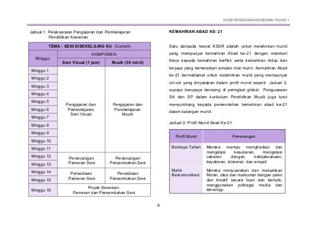 Dskp pendidikan kesenian tahun 1