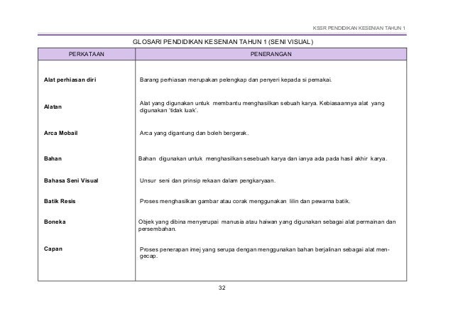 Contoh Kegiatan Yang Menghasilkan Bunyi Lemah Sinter B