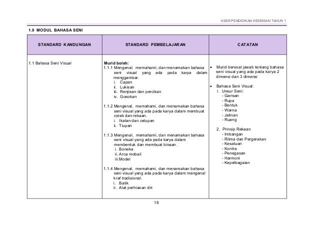DSKP PENDIDIKAN KESENIAN TAHUN 1(SK) SEMAKAN 2017
