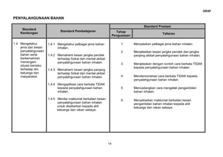 Dskp pendidikan kesihatan kssr tahun 5 | PPT