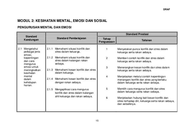 Dskp pendidikan kesihatan kssr tahun 5 Dskp pendidikan kesihatan kssr tahun 5