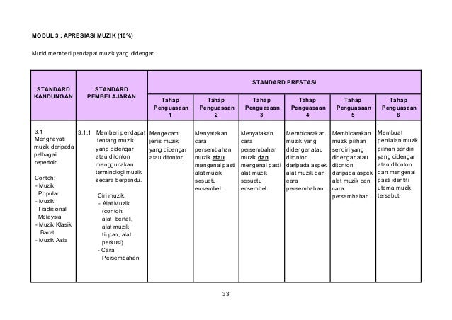 Dskp pendidikan muzik tahun 6