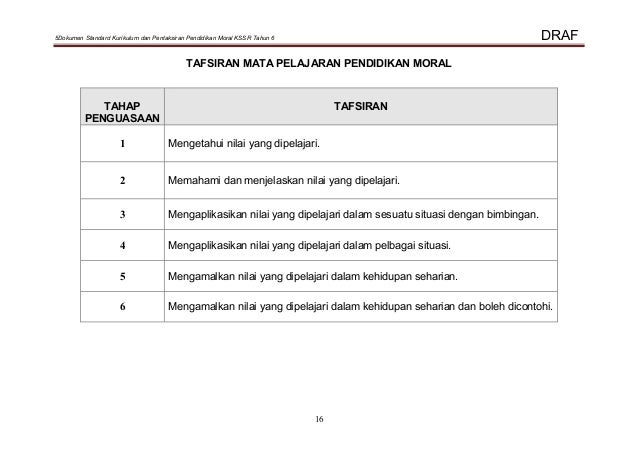 Dskp Pend Moral Sk Tahun 6
