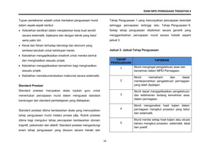 KSSM MPEI PERNIAGAAN TINGKATAN 4
16
Tujuan pentaksiran adalah untuk mentaksir penguasaan murid
dalam aspek-aspek berikut:
 Kebolehan berdikari dalam menjalankan kerja buat sendiri
secara sistematik, bijaksana dan dengan teknik yang betul
serta yakin diri.
 Kenal dan faham terhadap teknologi dan ekonomi yang
sentiasa berubah untuk kehidupan harian.
 Kebolehan mengaplikasikan kreativiti untuk mereka bentuk
dan menghasilkan sesuatu projek.
 Kebolehan mengaplikasikan kemahiran bagi menghasilkan
sesuatu projek.
 Kebolehan mendokumentasikan maklumat secara sistematik.
Standard Prestasi
Standard prestasi merupakan skala rujukan guru untuk
menentukan pencapaian murid dalam menguasai standard
kandungan dan standard pembelajaran yang ditetapkan.
Standard prestasi dibina berdasarkan skala yang menunjukkan
tahap penguasaan murid melalui proses p&p. Rubrik prestasi
dibina bagi mengukur tahap pencapaian berdasarkan domain
kognitif, psikomotor dan afektif. Standard prestasi mengandungi
enam tahap penguasaan yang disusun secara hieraki dari
Tahap Penguasaan 1 yang menunjukkan pencapaian terendah
sehingga pencapaian tertinggi iaitu Tahap Penguasaan 6.
Setiap tahap penguasaan ditafsirkan secara generik yang
menggambarkan pencapaian murid secara holistik seperti
jadual 3.
Jadual 3: Jadual Tahap Penguasaan
TAHAP
PENGUASAAN
TAFSIRAN
1 Murid mengingat pengetahuan asas dan
kemahiran dalam MPEI Perniagaan.
2
Murid memahami dan dapat
menterjemahkan pengetahuan perniagaan
yang telah dipelajari.
3
Murid dapat mengaplikasikan pengetahuan
dan kefahaman tentang kemahiran asas
dalam perniagaan.
4
Murid menganalisis hasil kajian dalam
perniagaan mengikut prosedur yang betul
dan sistematik.
5
Murid menilai setiap hasil kajian atau situasi
baharu mengikut prosedur, sistematik, tekal
dan positif.
 