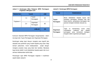 KSSM MPEI PERNIAGAAN TINGKATAN 4
19
Jadual 5: Kandungan Mata Pelajaran MPEI Perniagaan
Tingkatan 4 Mengikut Jam
TINGKATAN TAJUK JAM
Tingkatan 4
1.0
Tujuan
Perniagaan
45
2.0
Organisasi
Perniagaan
60
JUMLAH 105
Kurikulum Standard MPEI Perniagaan diorganisasikan dalam
dua tajuk iaitu Tujuan Perniagaan dan Organisasi Perniagaan.
Kandungan setiap tajuk disusun mengikut aras kognitif iaitu
daripada aras pemikiran yang mudah kepada yang sukar. Bagi
domain psikomotor, murid melaksanakan projek dengan
mengikut prosedur kerja yang betul dan beretika. Manakala
bagi domain afektif, murid didedahkan kepada aspek nilai murni
semasa melaksanakan aktiviti p&p.
Penerangan tajuk MPEI Perniagaan tingkatan 4 dizahirkan
seperti dalam Jadual 6.
Jadual 6: Kandungan MPEI Perniagaan
TAJUK PENERANGAN
Tujuan
Perniagaan
Murid didedahkan kepada tujuan dan
pemilikan perniagaan mengikut saiz dan
skala tertentu, persekitaran perniagaan dan
peranan kerajaan berkaitan sesuatu isu.
Organisasi
Perniagaan
Tajuk ini membimbing murid untuk
menetapkan matlamat dan objektif
perniagaan serta memahami bahagian
fungsian dalam organisasi perniagaan.
 