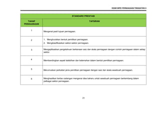 KSSM MPEI PERNIAGAAN TINGKATAN 4
23
STANDARD PRESTASI
TAHAP
PENGUASAAN
TAFSIRAN
1 Mengenal pasti tujuan perniagaan.
2 1. Menghuraikan bentuk pemilikan perniagaan.
2. Mengklasifikasikan sektor-sektor perniagaan.
3 Mengaplikasikan pengetahuan berkenaan saiz dan skala perniagaan dengan contoh perniagaan dalam setiap
sektor.
4 Membandingkan aspek kelebihan dan kelemahan dalam bentuk pemilikan perniagaan.
5 Merumuskan perkaitan jenis pemilikan perniagaan dengan saiz dan skala sesebuah perniagaan.
6 Menghasilkan kertas cadangan mengenai idea baharu untuk sesebuah perniagaan berkembang dalam
pelbagai sektor perniagaan.
 