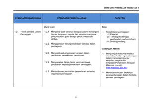 KSSM MPEI PERNIAGAAN TINGKATAN 4
24
STANDARD KANDUNGAN STANDARD PEMBELAJARAN CATATAN
1.2 Trend Semasa Dalam
Perniagaan
Murid boleh:
1.2.1 Mengenal pasti peranan kerajaan dalam menangani
isu-isu tempatan, negara dan serantau mengenai
pertumbuhan, guna tenaga penuh, inflasi dan
deflasi.
1.2.2 Menggariskan trend persekitaran semasa dalam
perniagaan.
1.2.3 Mengaplikasikan peranan kerajaan dalam
perubahan persekitaran perniagaan.
1.2.4 Menganalisis faktor-faktor yang membawa
perubahan kepada persekitaran perniagaan.
1.2.5 Menilai kesan perubahan persekitaran terhadap
organisasi perniagaan.
Nota:
 Persekitaran perniagaan:
(i) Pasaran
(ii) Trend (guna tenaga,
pendapatan, pertumbuhan)
(iii) Undang-undang.
Cadangan Aktiviti:
 Mengumpul maklumat melalui
internet berkaitan agensi kerajaan
dalam menangani isu-isu
serantau, negara dan
tempatan;Portal rasmi kerajaan
Malaysia (contoh:
www.malaysia.gov.my)
 Membuat rumusan berkaitan
peranan kerajaan dalam konteks
semasa perniagaan
 