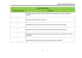 KSSM MPEI PERNIAGAAN TINGKATAN 4
25
STANDARD PRESTASI
TAHAP PENGUASAAN TAFSIRAN
1
Menyatakan peranan kerajaan dalam perniagaan untuk menangani isu tempatan, negara dan
serantau.
2
Menjelaskan trend persekitaran perniagaan.
3
Mengaplikasikan peranan kerajaan terhadap trend persekitaran sesebuah perniagaan.
4
Menganalisis faktor-faktor yang membawa perubahan kepada persekitaran perniagaan.
5 Menghubungkait persekitaran perniagaan dengan peranan kerajaan untuk menangani isu semasa
perniagaan.
6 Menilai tindak balas organisasi perniagaan terhadap perubahan persekitaran.
 
