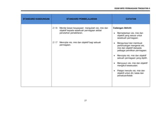 KSSM MPEI PERNIAGAAN TINGKATAN 4
27
STANDARD KANDUNGAN STANDARD PEMBELAJARAN CATATAN
2.1.6 Menilai kesan keupayaan mengubah visi, misi dan
objektif kepada sesebuah perniagaan akibat
perubahan persekitaran.
2.1.7 Mencipta visi, misi dan objektif bagi sebuah
perniagaan.
Cadangan Aktiviti:
 Memadankan visi, misi dan
objektif yang sesuai untuk
sesebuah perniagaan.
 Mengumpul dan membuat
perbincangan mengenai visi,
misi dan objektif daripada
pelbagai pemilikan perniagaan.
 Mencipta visi, misi dan objektif
sebuah perniagaan yang dipilih.
 Menyusun visi, misi dan objektif
mengikut kesesuaian.
 Pelajar menulis visi, misi dan
objektif untuk diri, kelas dan
persatuan/kelab
 