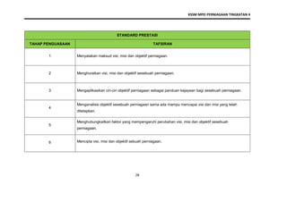 KSSM MPEI PERNIAGAAN TINGKATAN 4
28
STANDARD PRESTASI
TAHAP PENGUASAAN TAFSIRAN
1 Menyatakan maksud visi, misi dan objektif perniagaan.
2 Menghuraikan visi, misi dan objektif sesebuah perniagaan.
3 Mengaplikasikan ciri-ciri objektif perniagaan sebagai panduan kejayaan bagi sesebuah perniagaan.
4
Menganalisis objektif sesebuah perniagaan sama ada mampu mencapai visi dan misi yang telah
ditetapkan.
5
Menghubungkaitkan faktor yang mempengaruhi perubahan visi, misi dan objektif sesebuah
perniagaan.
6 Mencipta visi, misi dan objektif sebuah perniagaan.
 