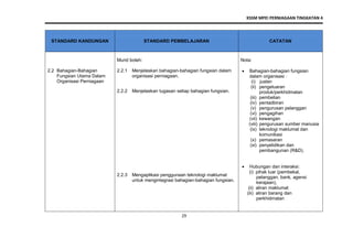 KSSM MPEI PERNIAGAAN TINGKATAN 4
29
STANDARD KANDUNGAN STANDARD PEMBELAJARAN CATATAN
2.2 Bahagian-Bahagian
Fungsian Utama Dalam
Organisasi Perniagaan
Murid boleh:
2.2.1 Menjelaskan bahagian-bahagian fungsian dalam
organisasi perniagaan.
2.2.2 Menjelaskan tugasan setiap bahagian fungsian.
2.2.3 Mengaplikasi penggunaan teknologi maklumat
untuk mengintegrasi bahagian-bahagian fungsian.
Nota:
 Bahagian-bahagian fungsian
dalam organisasi :
(i) jualan
(ii) pengeluaran
produk/perkhidmatan
(iii) pembelian
(iv) pentadbiran
(v) pengurusan pelanggan
(vi) pengagihan
(vii) kewangan
(viii) pengurusan sumber manusia
(ix) teknologi maklumat dan
komunikasi
(x) pemasaran
(xi) penyelidikan dan
pembangunan (R&D).
 Hubungan dan interaksi:
(i) pihak luar (pembekal,
pelanggan, bank, agensi
kerajaan),
(ii) aliran maklumat
(iii) aliran barang dan
perkhidmatan
 