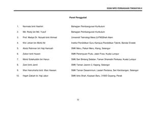 KSSM MPEI PERNIAGAAN TINGKATAN 4
32
Panel Penggubal
1. Normala binti Hashim Bahagian Pembangunan Kurikulum
2. Md. Rosly bin Md. Yusof Bahagian Pembangunan Kurikulum
3. Prof. Madya Dr. Noryati binti Ahmad Universiti Teknologi Mara (UiTM)Shah Alam
4. Khir Johari bin Mohd Ali Institut Pendidikan Guru Kampus Pendidikan Teknik, Bandar Enstek
5. Abdul Rahman bin Haji Hamzah SMK Meru, Pekan Meru, Klang, Selangor
6. Zaitun binti Hussin SMK Perempuan Pudu, Jalan Foss, Kuala Lumpur
7. Mohd Solahuddin bin Harun SMK Seri Bintang Selatan, Taman Shamelin Perkasa, Kuala Lumpur
8. Zaini binti Jamil SMK Taman Jasmin 2, Kajang, Selangor
9. Wan Hairulnisha binti Wan Hassan SMK Taman Desaminium, Lestari Perdana, Seri Kembangan, Selangor
10. Hajah Zakiah bt. Haji Jalun SMK Idris Shah, Kopisan Baru, 31600 Gopeng, Perak
 