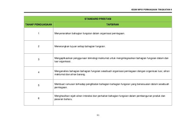 Bahagian Fungsian Perniagaan Tingkatan 4