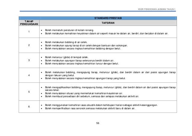 Dskp pjpk tahun 1 semakan (1)