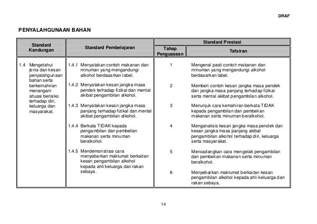 Dskp Pkesihatan Tahun 4