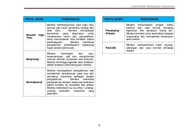 Prinsip Perakaunan Tingkatan 5 Flip Ebook Pages 151 200 Anyflip Anyflip