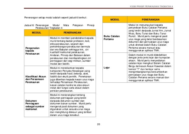 Dskp prinsip perakaunan kssm t4