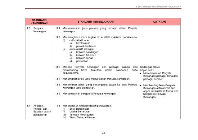 Dskp prinsip perakaunan kssm t4