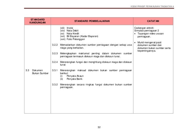 Elemen Merentas Kurikulum Prinsip Perakaunan 2020