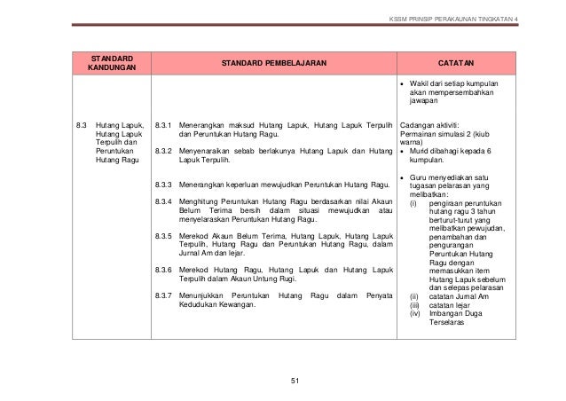 Jawapan Prinsip Perakaunan Tingkatan 4  Contoh Play