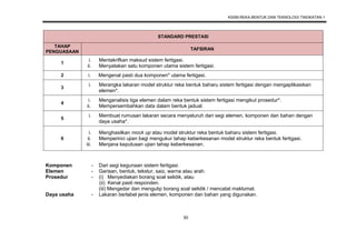 KSSM REKA BENTUK DAN TEKNOLOGI TINGKATAN 1
30
STANDARD PRESTASI
TAHAP
PENGUASAAN
TAFSIRAN
1
i. Mentakrifkan maksud sistem fertigasi.
ii. Menyatakan satu komponen utama sistem fertigasi.
2 i. Mengenal pasti dua komponen* utama fertigasi.
3
i. Merangka lakaran model struktur reka bentuk baharu sistem fertigasi dengan mengaplikasikan
elemen*.
4
i. Menganalisis tiga elemen dalam reka bentuk sistem fertigasi mengikut prosedur*.
ii. Mempersembahkan data dalam bentuk jadual.
5
i. Membuat rumusan lakaran secara menyeluruh dari segi elemen, komponen dan bahan dengan
daya usaha*.
6
i. Menghasilkan mock up atau model struktur reka bentuk baharu sistem fertigasi.
ii. Memperinci ujian bagi mengukur tahap keberkesanan model struktur reka bentuk fertigasi.
iii. Menjana keputusan ujian tahap keberkesanan.
Komponen
Elemen
Prosedur
Daya usaha
- Dari segi kegunaan sistem fertigasi.
- Garisan, bentuk, tekstur, saiz, warna atau arah.
- (i) Menyediakan borang soal selidik, atau
(ii) Kenal pasti responden.
(iii) Mengedar dan mengutip borang soal selidik / mencatat maklumat.
- Lakaran berlabel jenis elemen, komponen dan bahan yang digunakan.
 