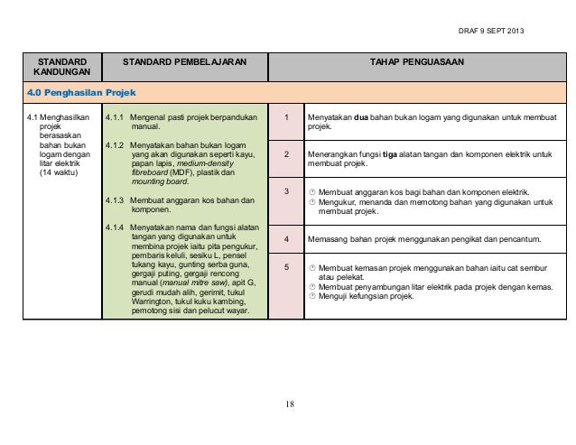 Dskp rbt tahun 4