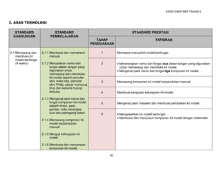Alatan Rbt Dokumen Standard Kurikulum dan Pentaksiran (DSKP) RBT.pdf