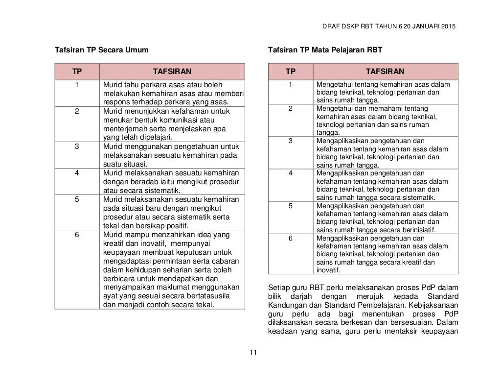 Dskp rbt tahun 6