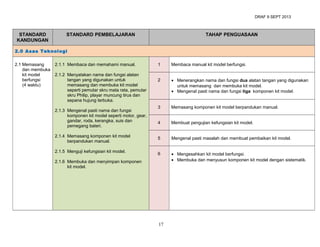 DRAF 9 SEPT 2013

STANDARD
KANDUNGAN

STANDARD PEMBELAJARAN

TAHAP PENGUASAAN

2.0 Asas Teknologi
2.1 Memasang
dan membuka
kit model
berfungsi
(4 waktu)

2.1.1 Membaca dan memahami manual.
2.1.2 Menyatakan nama dan fungsi alatan
tangan yang digunakan untuk
memasang dan membuka kit model
seperti pemutar skru mata rata, pemutar
skru Philip, playar muncung tirus dan
sepana hujung terbuka.
2.1.3 Mengenal pasti nama dan fungsi
komponen kit model seperti motor, gear,
gandar, roda, kerangka, suis dan
pemegang bateri.
2.1.4 Memasang komponen kit model
berpandukan manual.
2.1.5 Menguji kefungsian kit model.

1

Membaca manual kit model berfungsi.

2

• Menerangkan nama dan fungsi dua alatan tangan yang digunakan
untuk memasang dan membuka kit model.
• Mengenal pasti nama dan fungsi tiga komponen kit model.

3

Memasang komponen kit model berpandukan manual.

4

Membuat pengujian kefungsian kit model.

5

Mengenal pasti masalah dan membuat pembaikan kit model.

6

• Mengesahkan kit model berfungsi.
• Membuka dan menyusun komponen kit model dengan sistematik.

2.1.6 Membuka dan menyimpan komponen
kit model.

17

 