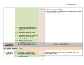 DRAF 9 SEPT 2013

6

• Mengesahkan projek berfungsi.
• Mengamalkan aktiviti penyelenggaraan dan penyimpanan peralatan
dengan kemas dan teratur.

4.1.5 Menyatakan bahan pengikat dan
pencantum seperti paku, skru, glu,
bol dan nat.
4.1.6 Menyediakan alatan dan bahan.
4.1.7 Mengukur, menanda dan memotong
bahan yang digunakan untuk
membuat projek.
4.1.8

STANDARD
KANDUNGAN

Memasang bahan projek
menggunakan pengikat dan

STANDARD PEMBELAJARAN

TAHAP PENGUASAAN

6.0 Sains Rumah Tangga
6.1 Menghasilkan
Artikel Jahitan
(10 waktu)

6.1.1 Menyatakan artikel jahitan dan
kegunaannya seperti beg pensel,
sarung kusyen, kusyen mini dan
penggantung surat.

1

20

Menyatakan dua alatan dan bahan jahitan yang digunakan untuk
membuat artikel jahitan.

 