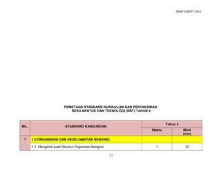 DRAF 9 SEPT 2013

PEMETAAN STANDARD KURIKULUM DAN PENTAKSIRAN
REKA BENTUK DAN TEKNOLOGI (RBT) TAHUN 4

BIL.

1

Tahun 4

STANDARD KANDUNGAN

Waktu

Minit
(min)

1

30

1.0 ORGANISASI DAN KESELAMATAN BENGKEL
1.1 Mengenal pasti Struktur Organisasi Bengkel
22

 