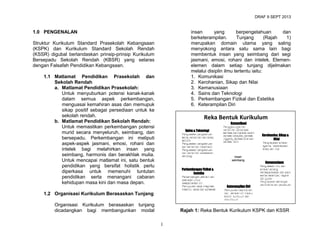 DRAF 9 SEPT 2013

1.0 PENGENALAN

insan
yang
berpengetahuan
dan
berketerampilan.
Tunjang
(Rajah
1)
merupakan domain utama yang saling
menyokong antara satu sama lain bagi
membentuk insan yang seimbang dari segi
jasmani, emosi, rohani dan intelek. Elemenelemen dalam setiap tunjang dijelmakan
melalui disiplin ilmu tertentu iaitu:
1. Komunikasi
2. Kerohanian, Sikap dan Nilai
3. Kemanusiaan
4. Sains dan Teknologi
5. Perkembangan Fizikal dan Estetika
6. Keterampilan Diri

Struktur Kurikulum Standard Prasekolah Kebangsaan
(KSPK) dan Kurikulum Standard Sekolah Rendah
(KSSR) digubal berlandaskan prinsip-prinsip Kurikulum
Bersepadu Sekolah Rendah (KBSR) yang selaras
dengan Falsafah Pendidikan Kebangsaan.
1.1 Matlamat Pendidikan Prasekolah dan
Sekolah Rendah
a. Matlamat Pendidikan Prasekolah:
Untuk menyuburkan potensi kanak-kanak
dalam semua aspek perkembangan,
menguasai kemahiran asas dan memupuk
sikap positif sebagai persediaan untuk ke
sekolah rendah.
b. Matlamat Pendidikan Sekolah Rendah:
Untuk memastikan perkembangan potensi
murid secara menyeluruh, seimbang, dan
bersepadu. Perkembangan ini meliputi
aspek-aspek jasmani, emosi, rohani dan
intelek bagi melahirkan insan yang
seimbang, harmonis dan berakhlak mulia.
Untuk mencapai matlamat ini, satu bentuk
pendidikan yang bersifat holistik perlu
diperkasa untuk memenuhi tuntutan
pendidikan serta menangani cabaran
kehidupan masa kini dan masa depan.

Reka Bentuk Kurikulum
Komunikasi

Sains & Teknologi

Penguasaan pengetahuan
sains, kemahiran dan sikap
saintifik
Penguasaan pengetahuan
dan kemahiran matematik
Penguasaan pengetahuan
dan kemahiran berasaskan
teknologi

Penggabungjalinan
kemahiran berbahasa
semasa berinteraksi dalam
bahasa Malaysia, bahasa
Inggeris, bahasa Cina dan
bahasa Tamil

Insan
seimbang

Perkembangan Fizikal &
Estetika

Perkembangan jasmani dan
kesihatan untuk
kesejahteraan diri
Pemupukan daya imaginasi,
kreativiti, bakat dan apresiasi

1.2 Organisasi Kurikulum Berasaskan Tunjang
Organisasi Kurikulum berasaskan tunjang
dicadangkan bagi membangunkan modal

Keterampilan Diri

Kerohanian, Sikap &
Nilai
Penghayatan amalan
agama, kepercayaan,
sikap dan nilai

Kemanusiaan

Penguasaan ilmu dan
amalan tentang
kemasyarakatan dan alam
sekitar setempat, negara
dan global
Penghayatan semangat
patriotisme dan perpaduan

Pemupukan kepimpinan
dan sahsiah diri melalui
aktiviti kurikulum dan
kokurikulum

Rajah 1: Reka Bentuk Kurikulum KSPK dan KSSR
1

 