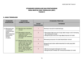 Dskp reka bentuk dan teknologi kssr tahun 5 | PDF