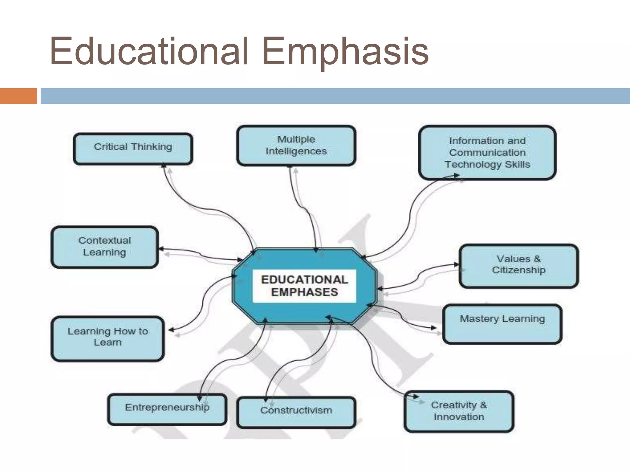 Educational Emphasis