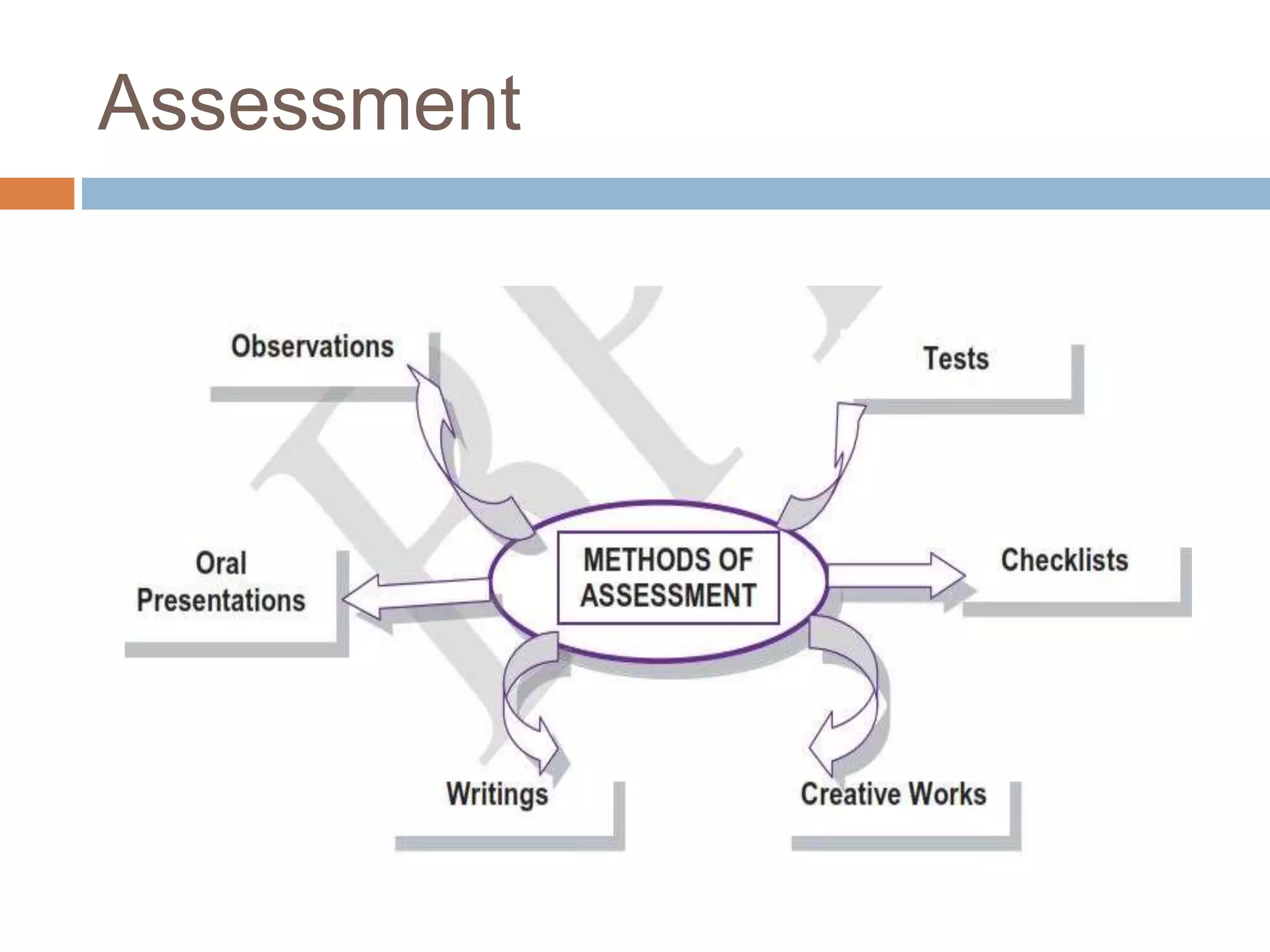 Assessment