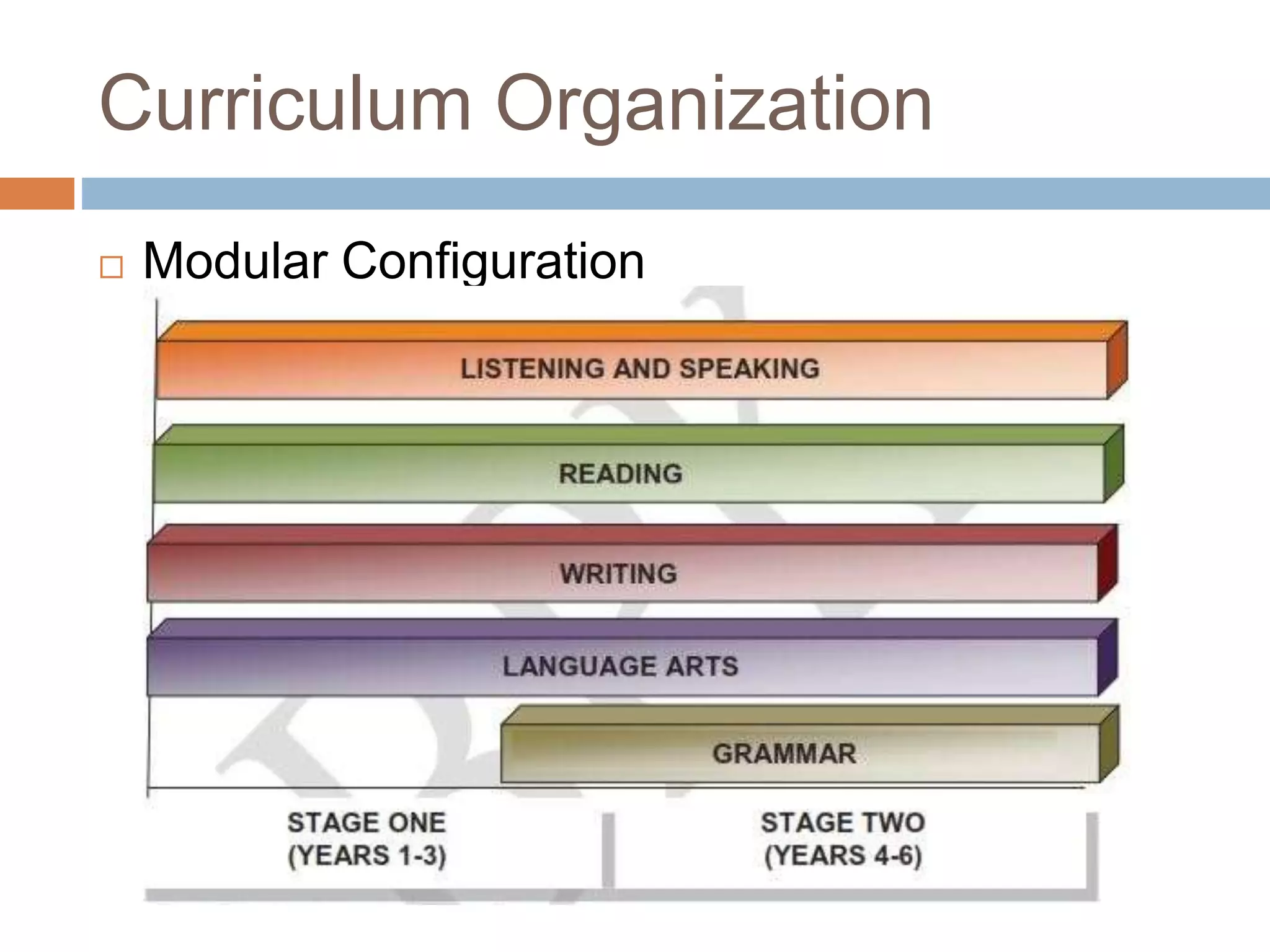 Curriculum Organization
Modular Configuration