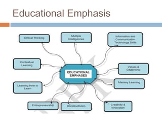 Educational Emphasis
 