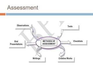 Assessment
 