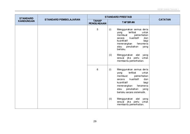 DSKP Sains KSSR Tahun 1 ( Semakan )