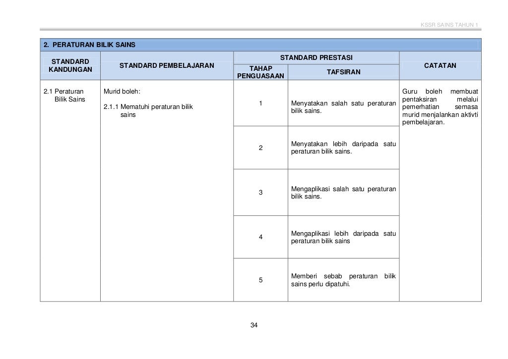 Dskp Sains Tahun 1 2019  Koleksi rancangan pengajaran tahunan rpt 2019