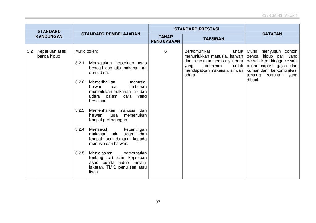 Dskp Sains Tahun 1 2019  Koleksi rancangan pengajaran tahunan rpt 2019