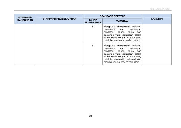 DSKP SAINS TAHUN 1 (SK) KSSR SEMAKAN 2017