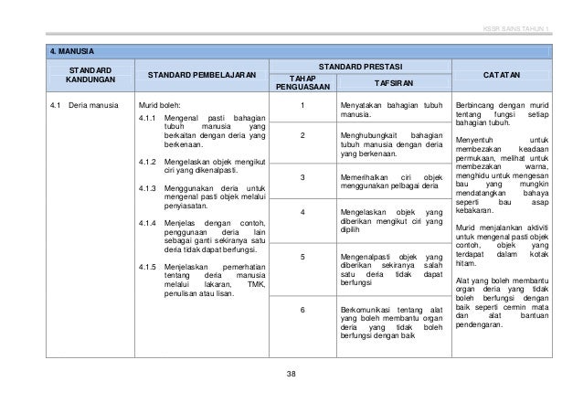 Dskp Sains Tahun 1 2019  Koleksi rancangan pengajaran tahunan rpt 2019