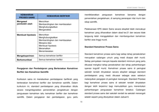 KSSR SAINS TAHUN 2
13
KEMAHIRAN
PROSES SAINS
KEMAHIRAN BERFIKIR
Mengawal
pemboleh ubah
Mencirikan
Membandingkan dan membezakan
Menghubungkaitkan
Menganalisis
Membuat hipotesis Mencirikan
Menghubungkaitkan
Membandingkan dan membezakan
Menjana idea
Membuat hipotesis
Meramalkan
Mensintesiskan
Mengeksperimen Semua kemahiran berfikir
Berkomunikasi Semua kemahiran berfikir
Pengajaran dan Pembelajaran yang Berteraskan Kemahiran
Berfikir dan Kemahiran Saintifik
Kurikulum sains ini menekankan pembelajaran berfikrah yang
berteraskan kemahiran berfikir dan kemahiran saintifik. Dalam
kurikulum ini, standard pembelajaran yang dihasratkan ditulis
secara mengintegrasikan pemerolehan pengetahuan dengan
penguasaan kemahiran iaitu kemahiran berfikir dan kemahiran
saintifik. Dalam pengajaran dan pembelajaran, guru perlu
menitikberatkan penguasan kemahiran bersama dengan
pemerolehan pengetahuan, di samping penerapan nilai murni dan
sikap saintifik.
Pelaksanaan KPS dalam Sains secara eksplisit telah mencakupi
kemahiran yang dihasratkan dalam abad ke-21 dan secara tidak
langsung telah menggalakkan dan membangunkan kemahiran
berfikir aras tinggi murid.
Standard Kemahiran Proses Sains
Standard kemahiran proses sains bagi setiap tahap persekolahan
merupakan cadangan umum yang mesti dicapai oleh murid.
Setiap pernyataan merujuk kepada standard minimum yang perlu
dikuasai mengikut tahap persekolahan dan tahap perkembangan
operasi kognitif murid. Kemahiran proses sains di peringkat
sekolah rendah dinyatakan secara eksplisit sebagai standard
pembelajaran yang mesti dikuasai sebagai asas sebelum
melanjutkan pengajian di peringkat menengah. Standard Prestasi
bagi kemahiran proses sains di sekolah rendah dinyatakan
dengan lebih terperinci bagi memudahkan guru menentukan
perkembangan penguasaan kemahiran tersebut. Cadangan
standard proses sains dari sekolah rendah ke sekolah menengah
adalah seperti yang ditunjukkan dalam Jadual 6.
 