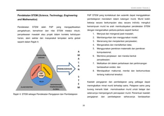 KSSR SAINS TAHUN 2
25
Pendekatan STEM (Science, Technology, Engineering
and Mathematics)
Pendekatan STEM ialah PdP yang mengaplikasikan
pengetahuan, kemahiran dan nilai STEM melalui inkuiri,
penyelesaian masalah atau projek dalam konteks kehidupan
harian, alam sekitar dan masyarakat tempatan serta global
seperti dalam Rajah 4.
PdP STEM yang kontekstual dan autentik dapat menggalakkan
pembelajaran mendalam dalam kalangan murid. Murid boleh
bekerja secara berkumpulan atau secara individu mengikut
kemampuan murid ke arah membudayakan pendekatan STEM
dengan mengamalkan perkara-perkara seperti berikut:
1. Menyoal dan mengenal pasti masalah;
2. Membangunkan dan menggunakan model;
3. Merancang dan menjalankan penyiasatan;
4. Menganalisis dan mentafsirkan data;
5. Menggunakan pemikiran matematik dan pemikiran
komputasional;
6. Membina penjelasan dan mereka bentuk
penyelesaian;
7. Melibatkan diri dalam perbahasan dan perbincangan
berdasarkan eviden, dan
8. Mendapatkan maklumat, menilai dan berkomunikasi
tentang maklumat tersebut.
Kaedah pengajaran dan pembelajaran yang pelbagai dapat
meningkatkan minat murid terhadap sains. Pelajaran sains yang
kurang menarik tidak memotivasikan murid untuk belajar dan
seterusnya mempengaruhi pencapaian murid. Penentuan kaedah
pengajaran dan pembelajaran seharusnya berdasarkan
Rajah 4: STEM sebagai Pendekatan Pengajaran dan Pembelajaran
 