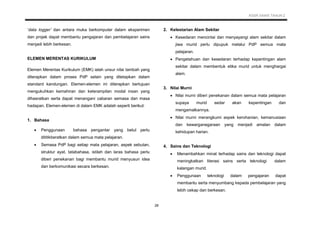 KSSR SAINS TAHUN 2
28
‘data logger’ dan antara muka berkomputer dalam eksperimen
dan projek dapat membantu pengajaran dan pembelajaran sains
menjadi lebih berkesan.
ELEMEN MERENTAS KURIKULUM
Elemen Merentas Kurikulum (EMK) ialah unsur nilai tambah yang
diterapkan dalam proses PdP selain yang ditetapkan dalam
standard kandungan. Elemen-elemen ini diterapkan bertujuan
mengukuhkan kemahiran dan keterampilan modal insan yang
dihasratkan serta dapat menangani cabaran semasa dan masa
hadapan. Elemen-elemen di dalam EMK adalah seperti berikut:
1. Bahasa
 Penggunaan bahasa pengantar yang betul perlu
dititikberatkan dalam semua mata pelajaran.
 Semasa PdP bagi setiap mata pelajaran, aspek sebutan,
struktur ayat, tatabahasa, istilah dan laras bahasa perlu
diberi penekanan bagi membantu murid menyusun idea
dan berkomunikasi secara berkesan.
2. Kelestarian Alam Sekitar
 Kesedaran mencintai dan menyayangi alam sekitar dalam
jiwa murid perlu dipupuk melalui PdP semua mata
pelajaran.
 Pengetahuan dan kesedaran terhadap kepentingan alam
sekitar dalam membentuk etika murid untuk menghargai
alam.
3. Nilai Murni
 Nilai murni diberi penekanan dalam semua mata pelajaran
supaya murid sedar akan kepentingan dan
mengamalkannya.
 Nilai murni merangkumi aspek kerohanian, kemanusiaan
dan kewarganegaraan yang menjadi amalan dalam
kehidupan harian.
4. Sains dan Teknologi
 Menambahkan minat terhadap sains dan teknologi dapat
meningkatkan literasi sains serta teknologi dalam
kalangan murid.
 Penggunaan teknologi dalam pengajaran dapat
membantu serta menyumbang kepada pembelajaran yang
lebih cekap dan berkesan.
 